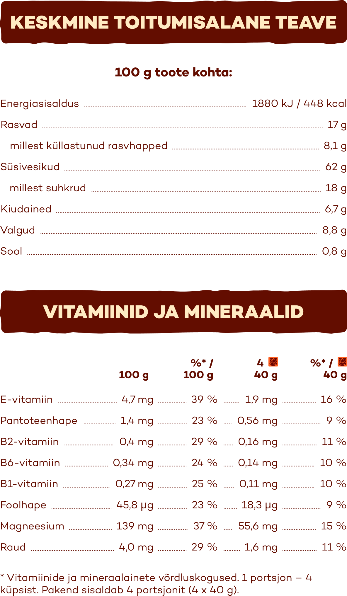 Hommikusöögiküpsised VANILLIGA maistingumas