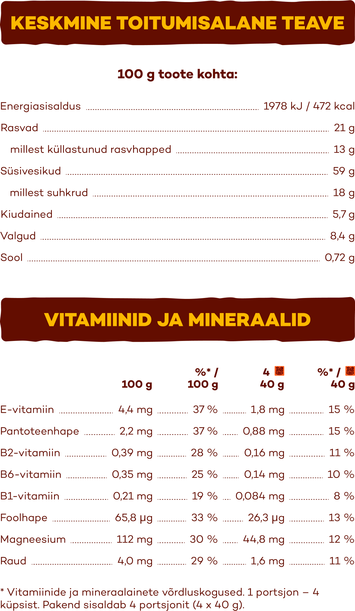 Hommikusöögiküpsised KOOKOSE + ŠOKOLAADIGA maistingumas