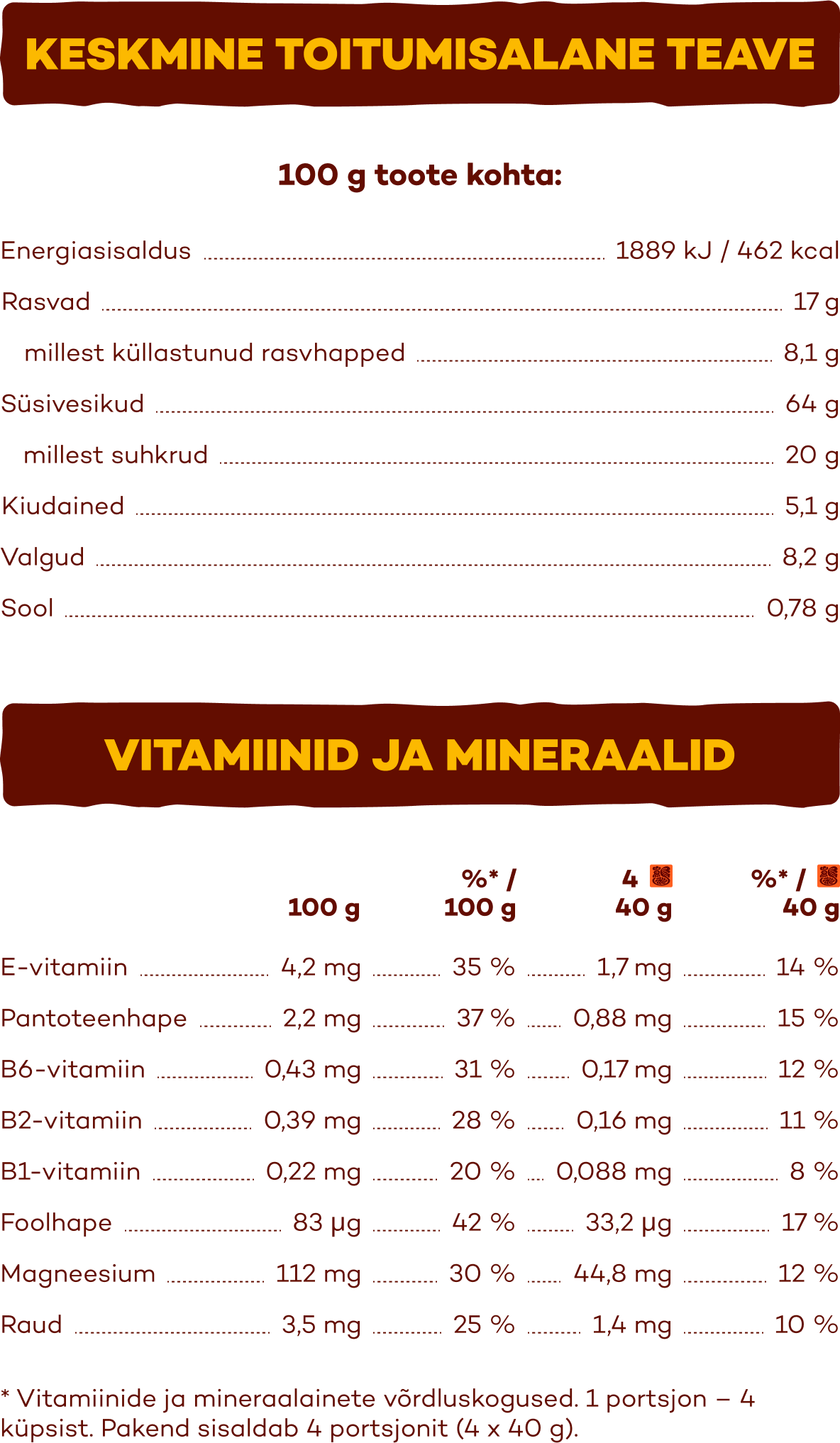 Hommikusöögiküpsised PORGANDI + KANEELIGA maistingumas